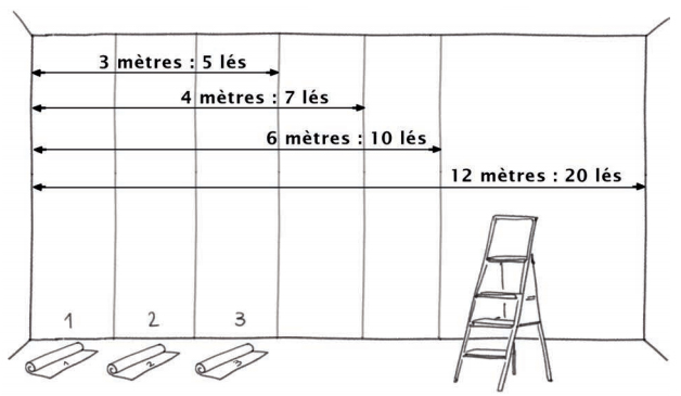 Finition en lés